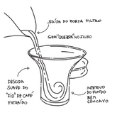 Dupla de xícaras Ayumi + Pires